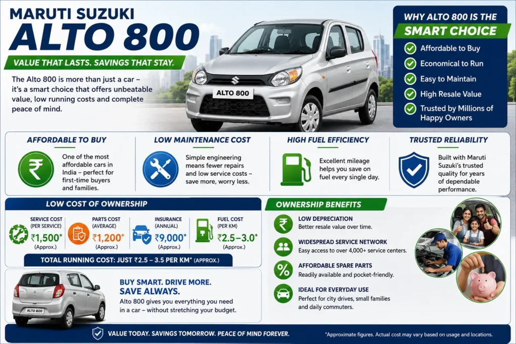 Maruti Suzuki Alto 800 pricing and ownership value