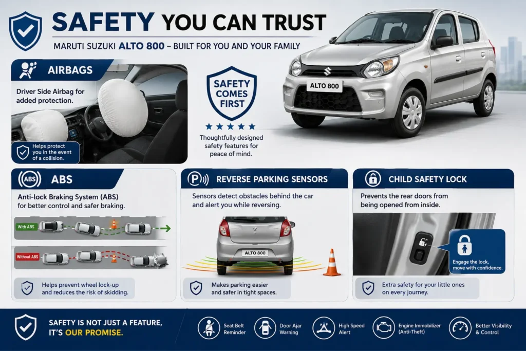 Safety features available in Maruti Suzuki Alto 800