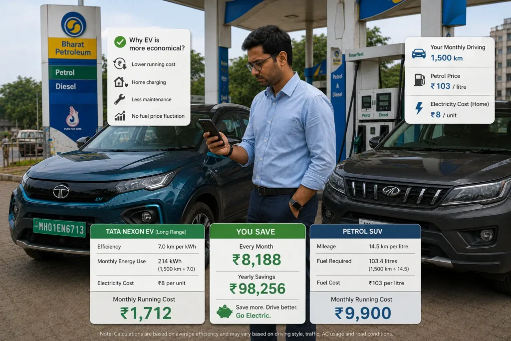 Comparison of EV and petrol SUV running costs in India