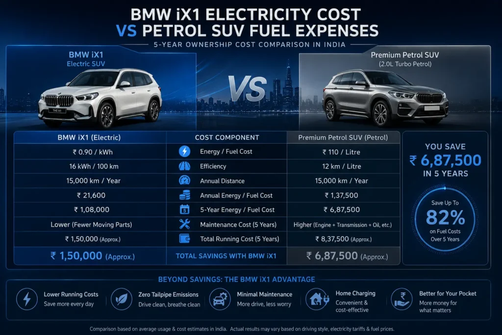 BMW iX1 running cost vs petrol SUV comparison