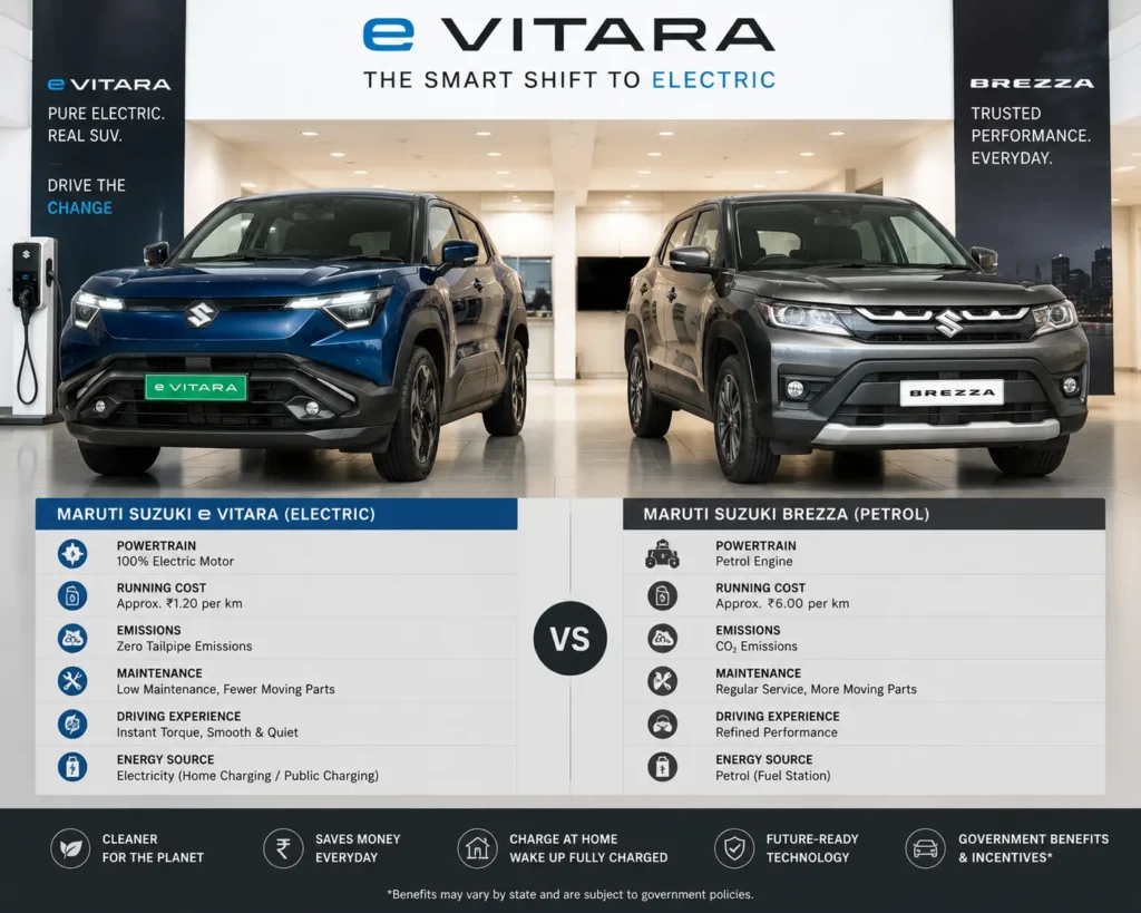Electric SUV vs petrol SUV comparison India