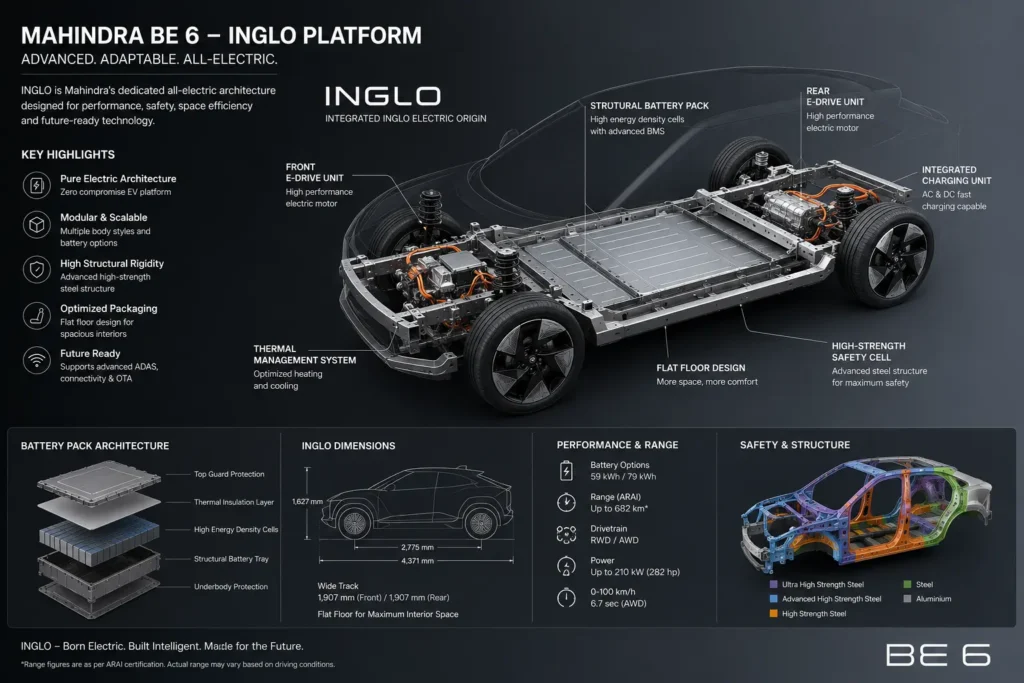 Mahindra BE 6 INGLO EV platform and battery layout