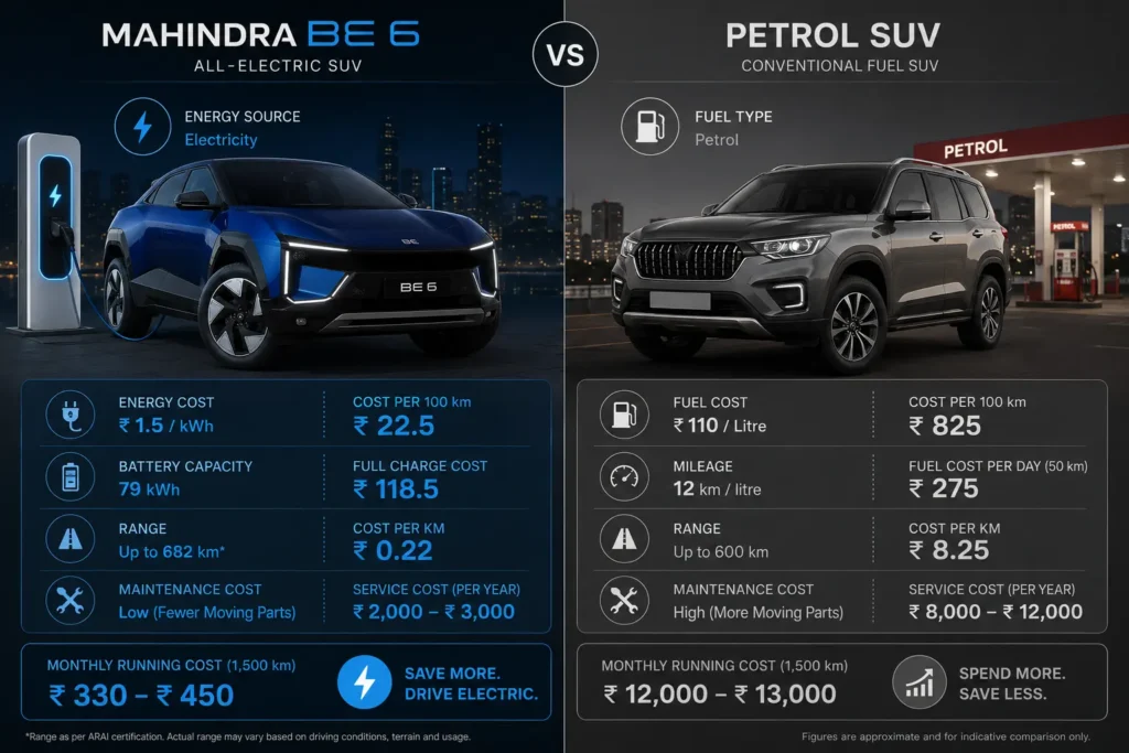Running cost comparison between Mahindra BE 6 and petrol SUVs