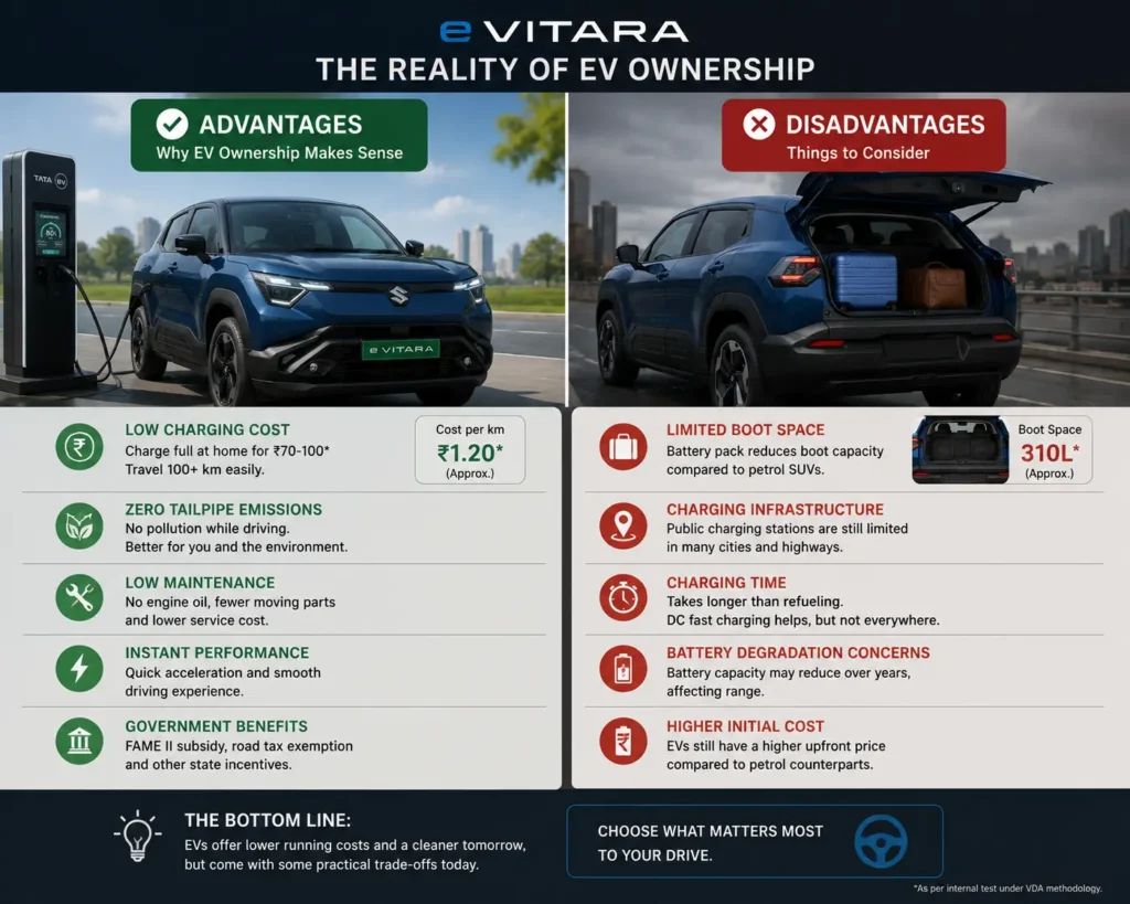 Maruti e Vitara pros and cons visual