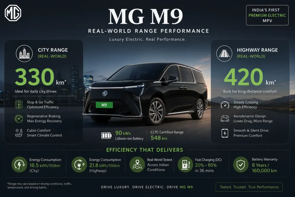 MG M9 real-world driving range infographic