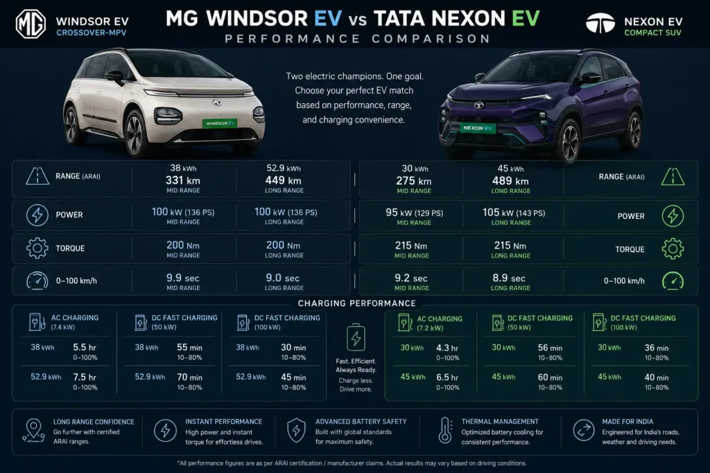 MG Windsor EV and Tata Nexon EV range and performance comparison