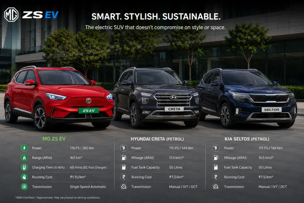 MG ZS EV exterior styling and road presence