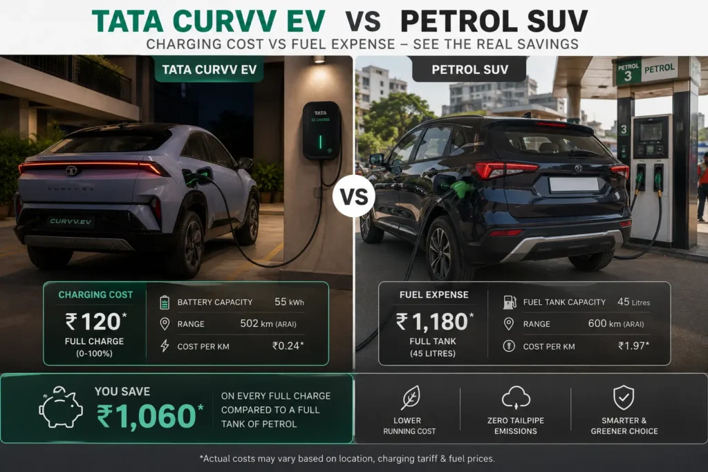 EV charging cost compared with petrol SUV fuel expenses