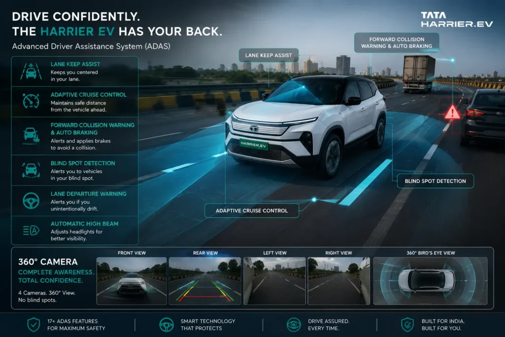 Tata Harrier EV showcasing advanced ADAS and highway safety technologies.