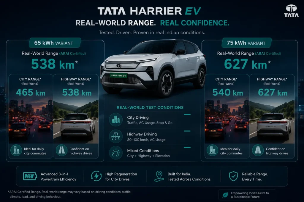 Range comparison graphic for Tata Harrier EV battery variants.