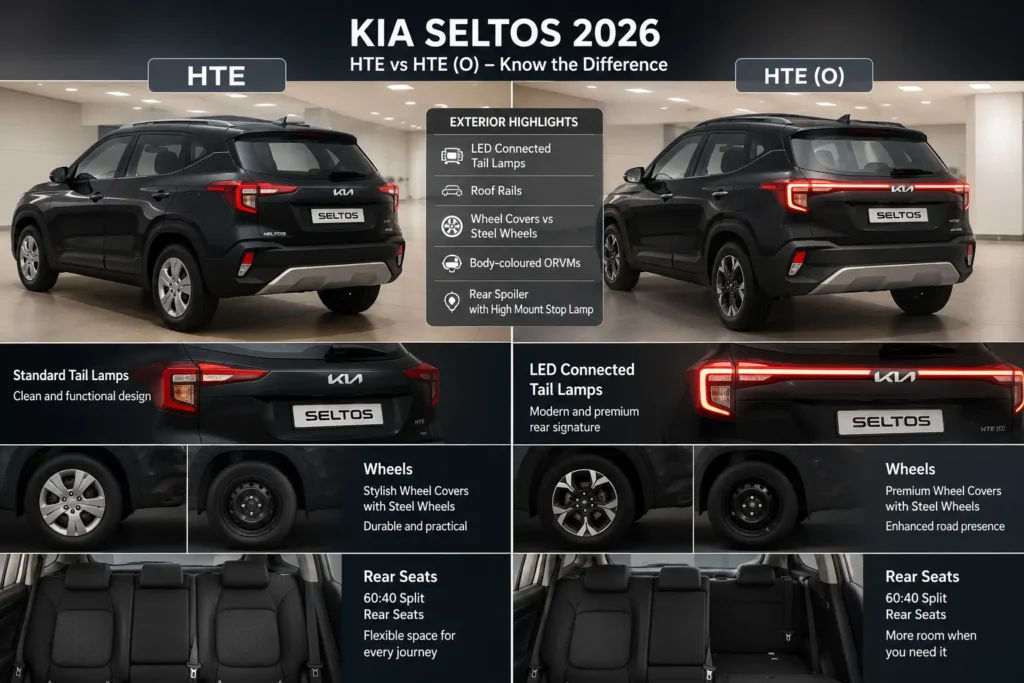 Kia Seltos HTE vs HTE (O) exterior and feature comparison
